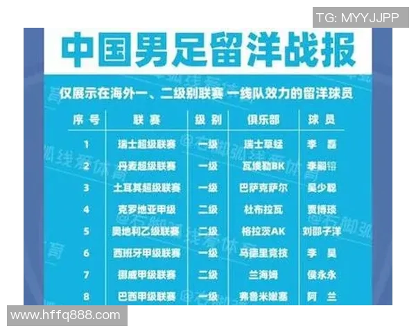 中国足球球星目前效力的俱乐部球队及其在国际赛场上的表现分析 中国足球球星目前效力的俱乐部球队及其在国际赛场上的表现分析